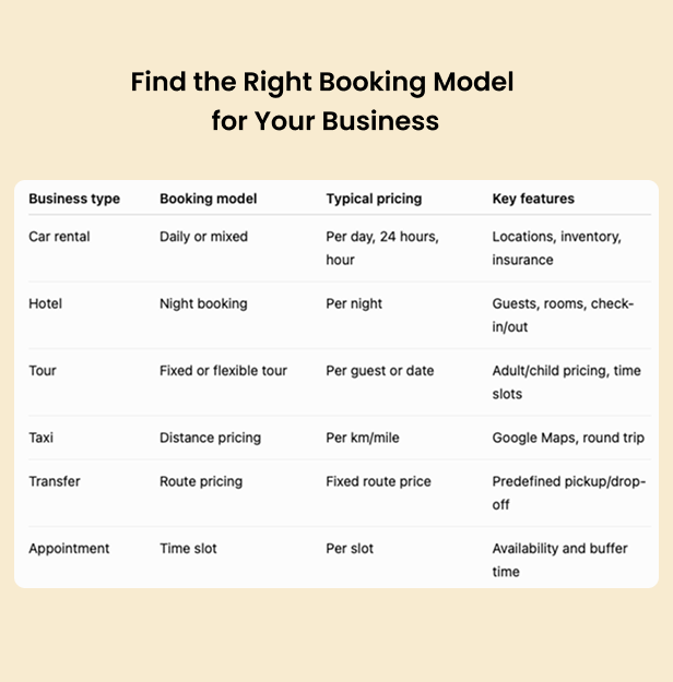 BRW – WooCommerce Booking & Rental Plugin – Car, Hotel, Tour, Taxi & Appointment